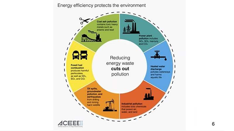 Energy Efficiency Healthier Homes