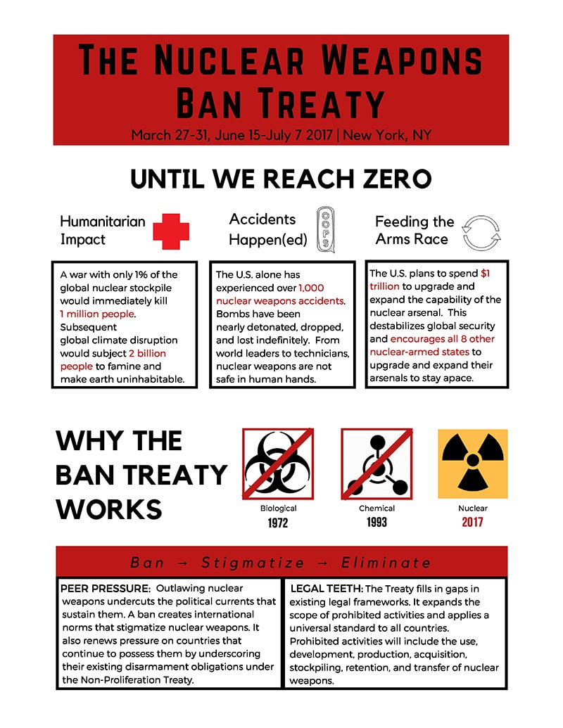 Ban Treaty For US Audience