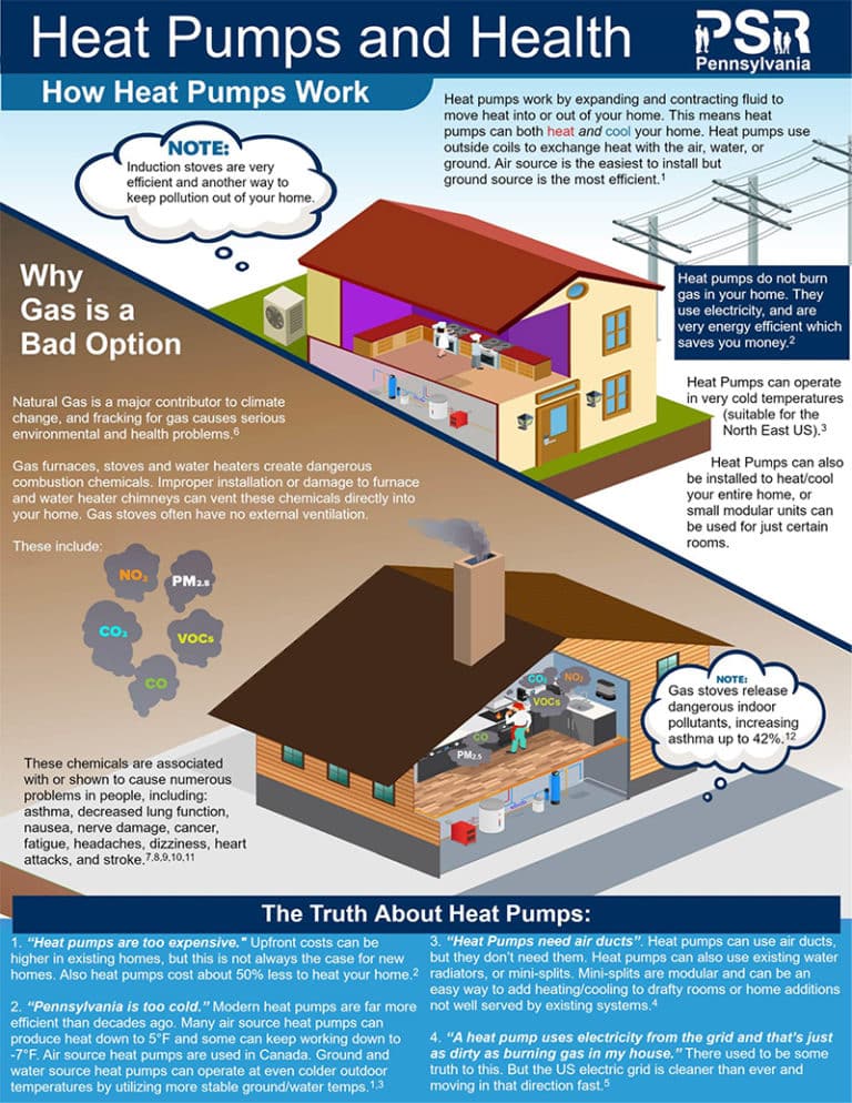 Heat Pump Infographic | Physicians for Social Responsibility