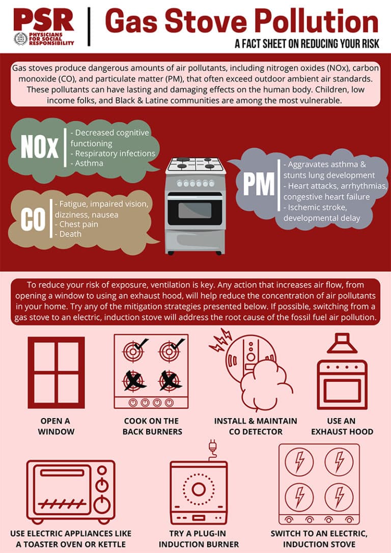 Gas Stove Pollution Fact Sheet General Public Physicians for Social
